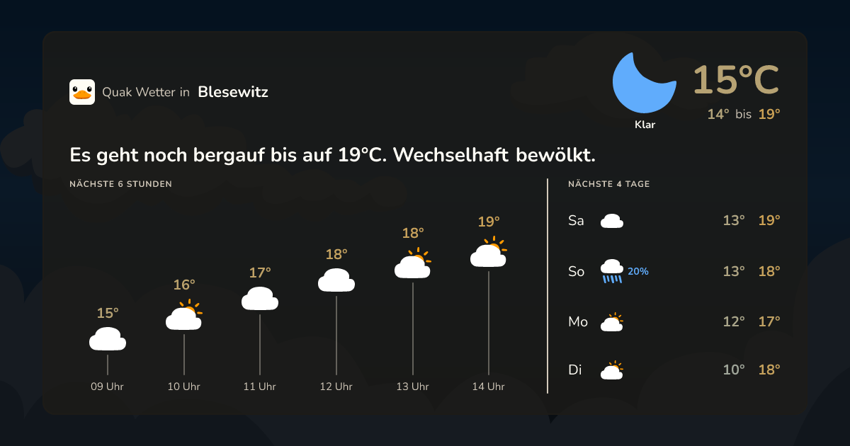 Quak Wetter-Widget Blesewitz