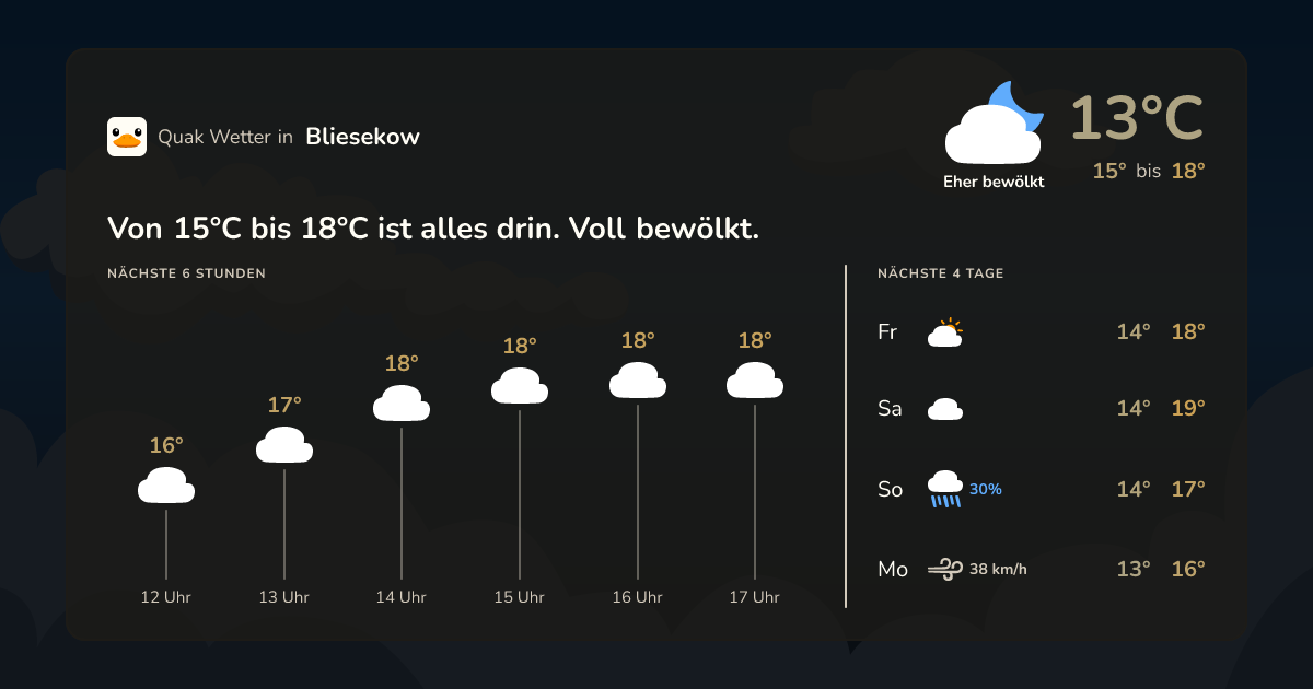 Quak Wetter-Widget Bliesekow