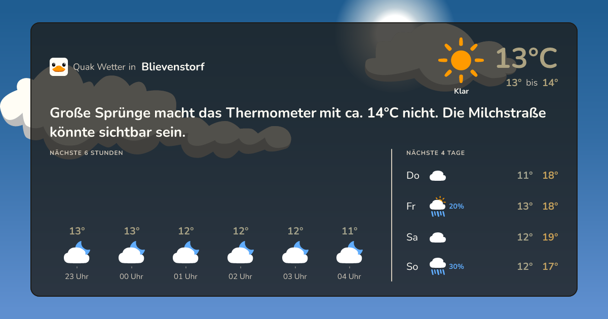Wettervorschau Blievenstorf – 7-Tage Vorhersage