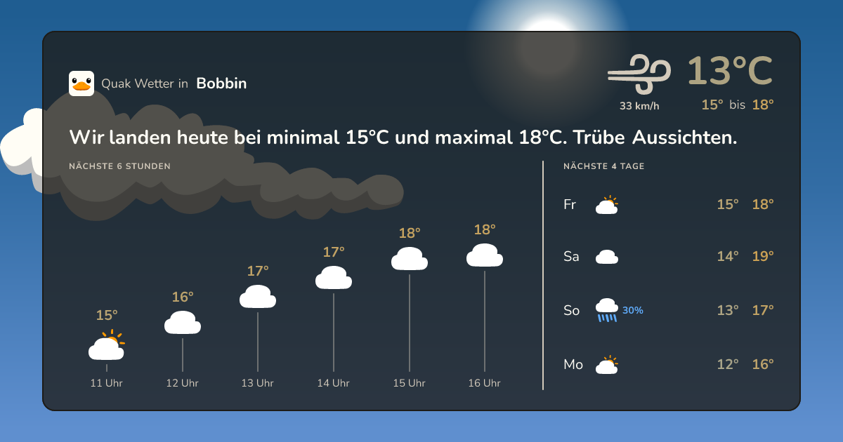 Wettervorschau Bobbin – 7-Tage Vorhersage