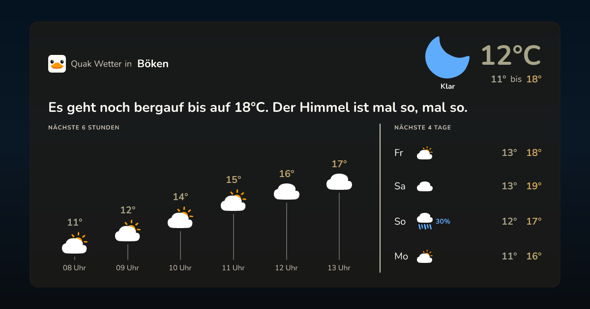 Quak Wetter-Widget Böken