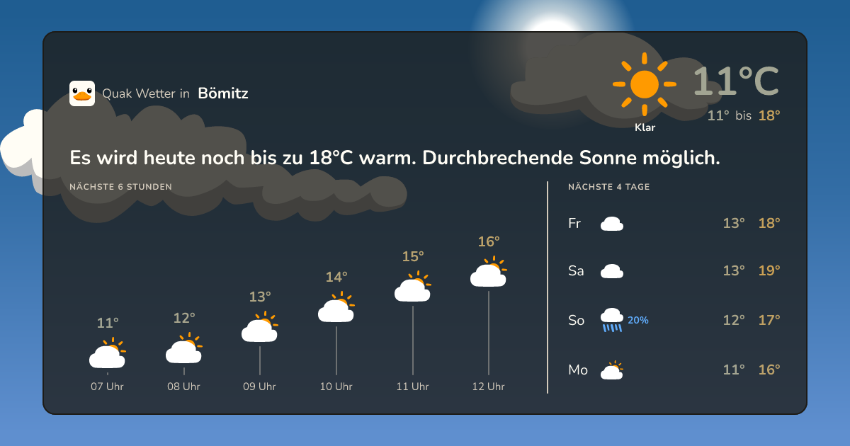 Wettervorschau Bömitz – 7-Tage Vorhersage