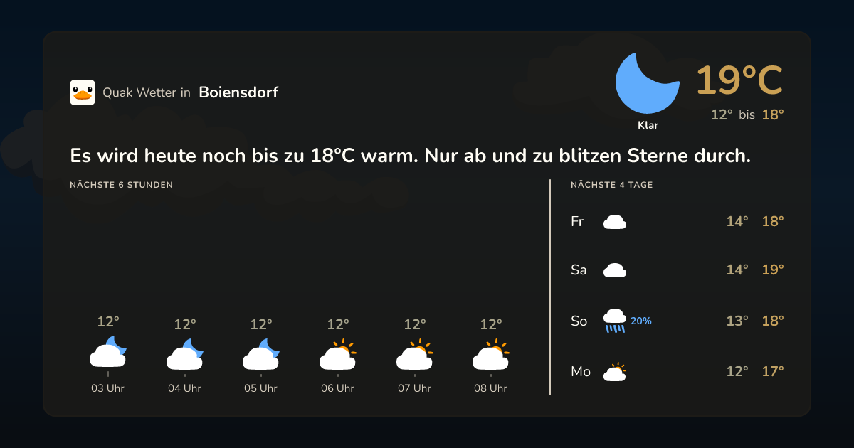 Quak Wetter-Widget Boiensdorf