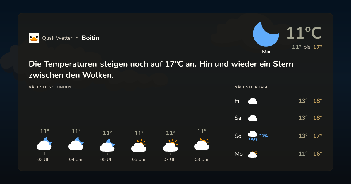 Wettervorschau Boitin – 7-Tage Vorhersage