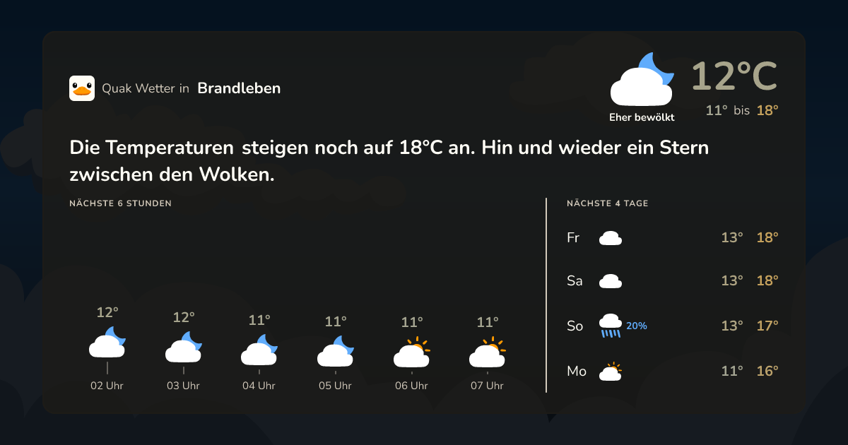 Quak Wetter-Widget Brandleben