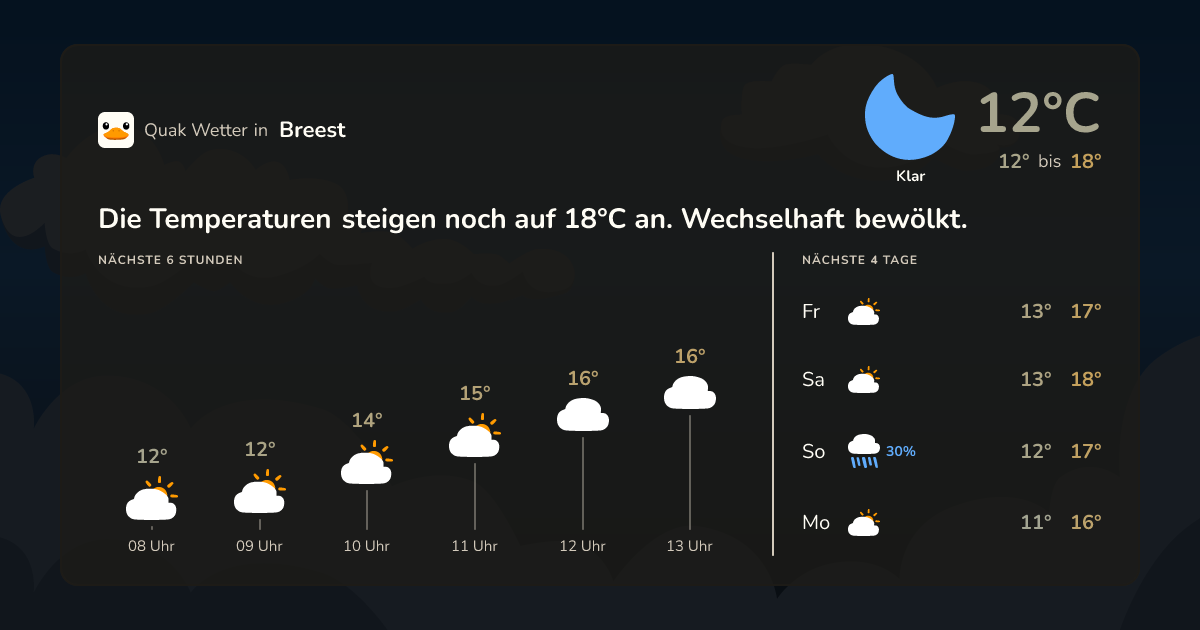 Quak Wetter-Widget Breest