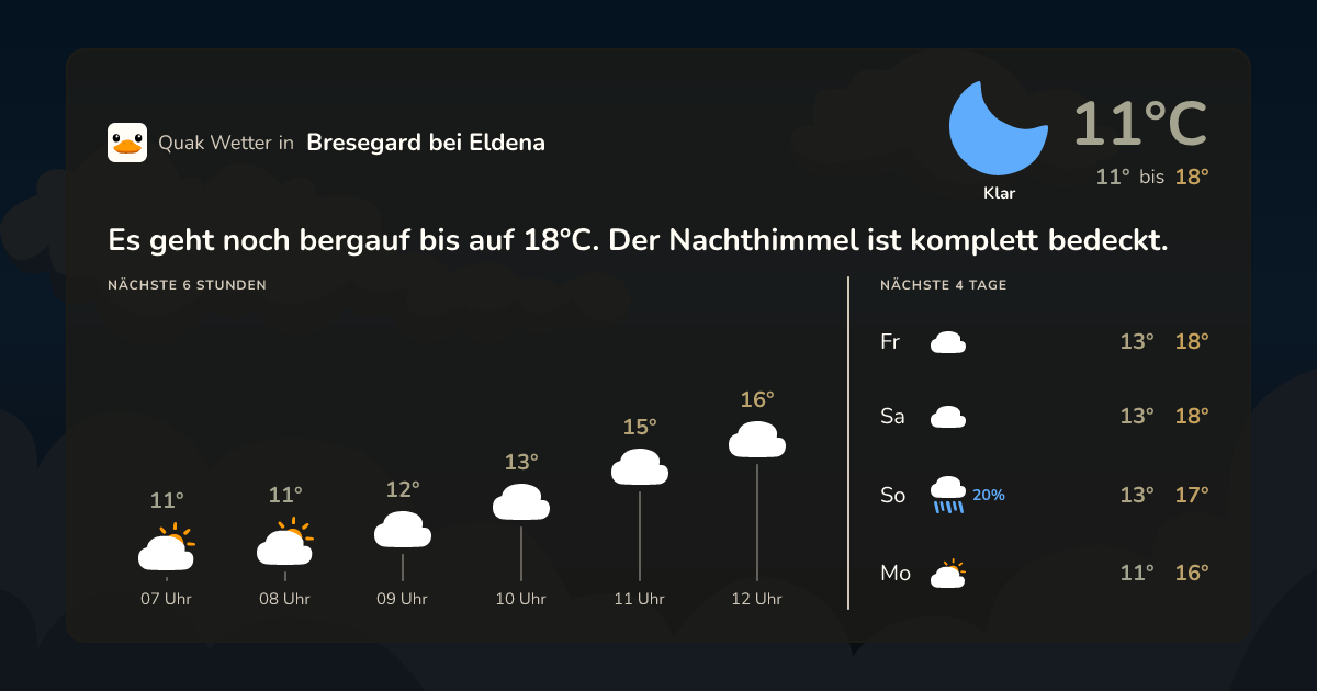 Quak Wetter-Widget Bresegard bei Eldena