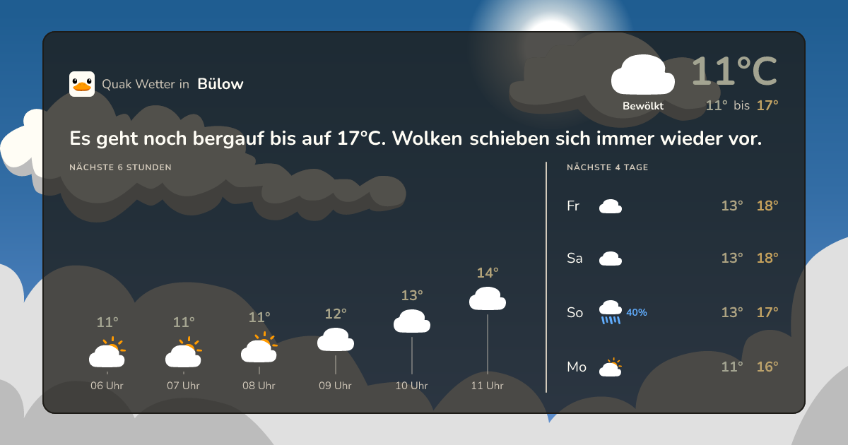 Wettervorschau Bülow – 7-Tage Vorhersage