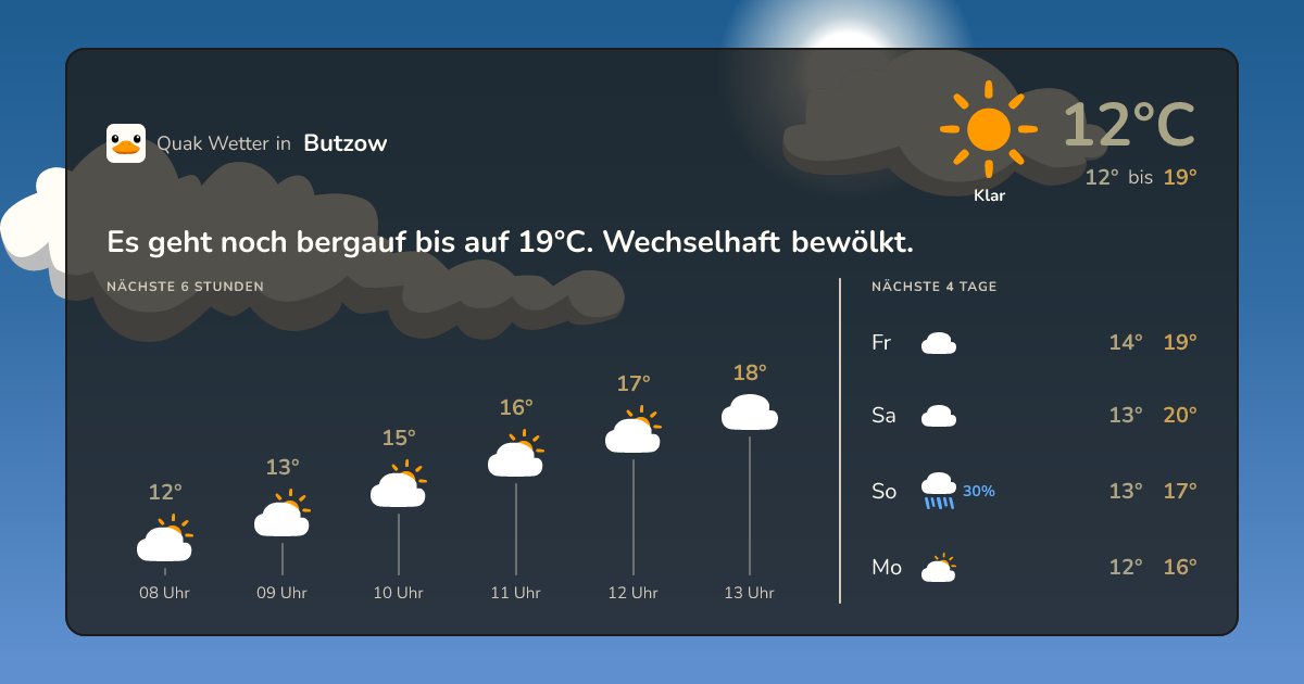 Quak Wetter-Widget Butzow