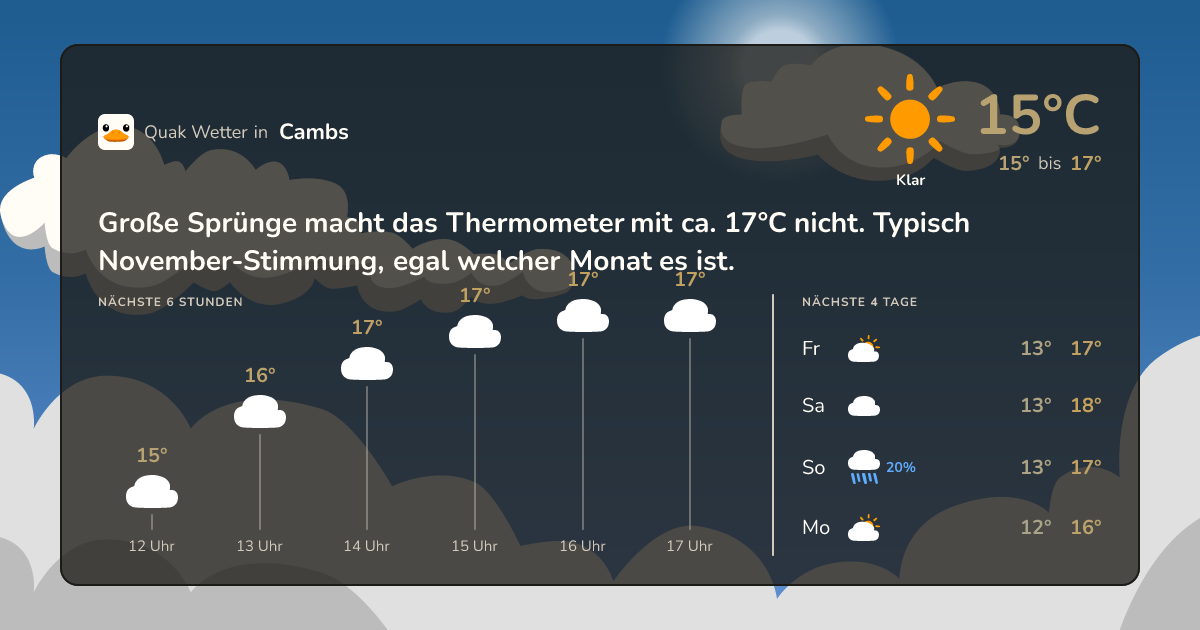 Quak Wetter-Widget Cambs