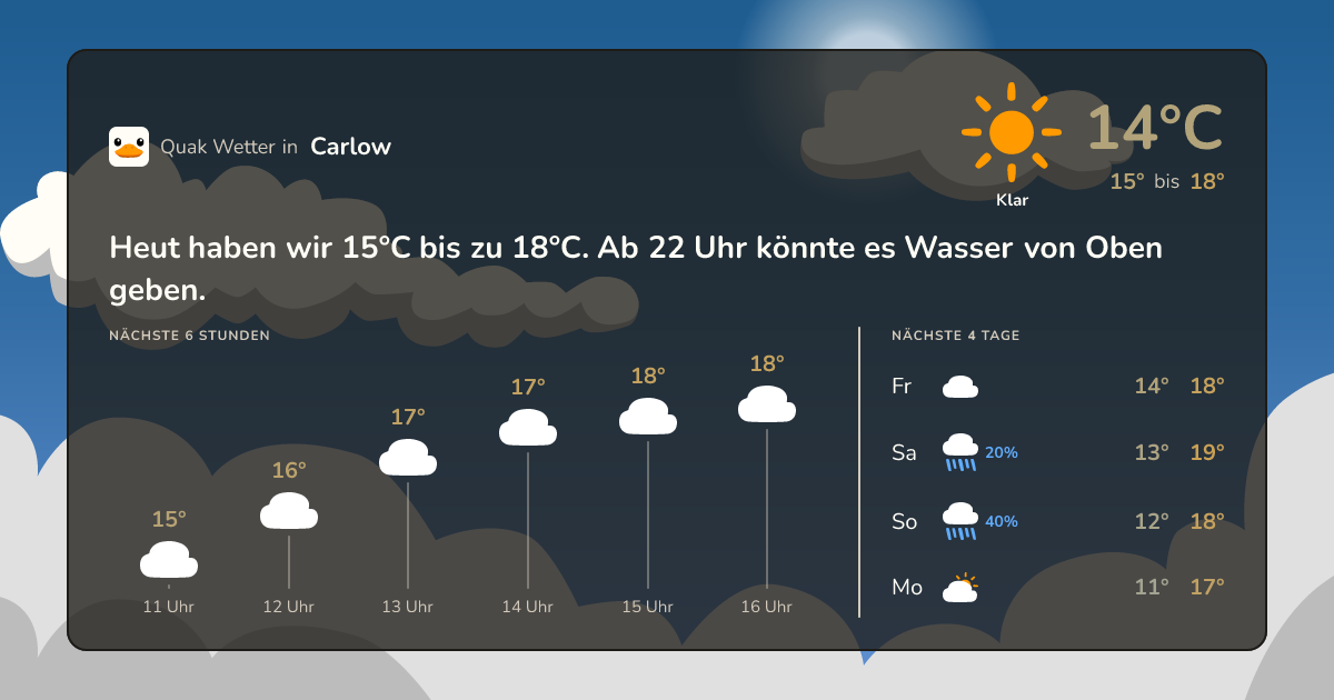 Quak Wetter-Widget Carlow