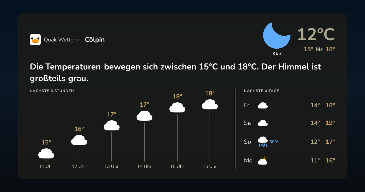 Wettervorschau Cölpin – 7-Tage Vorhersage