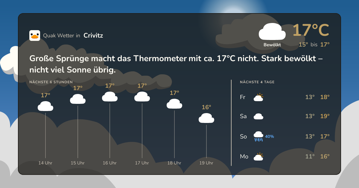 Wettervorschau Crivitz – 7-Tage Vorhersage