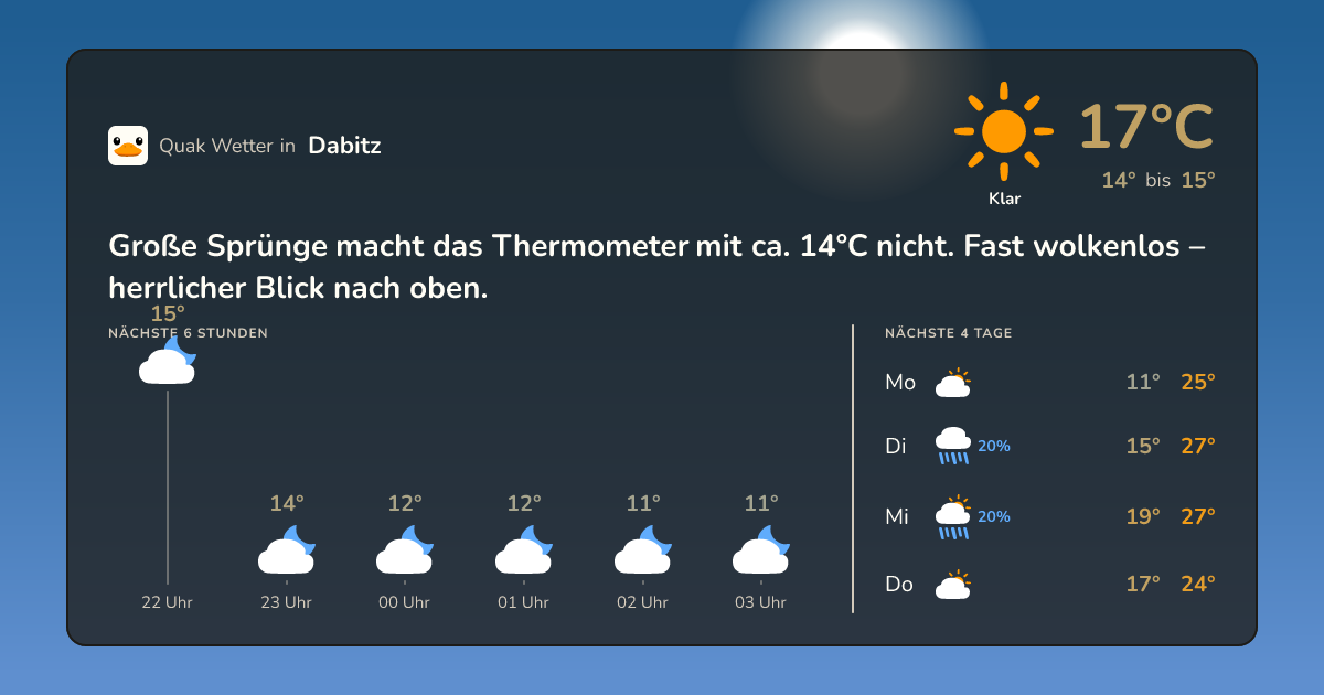Wetter-Widget für Dabitz