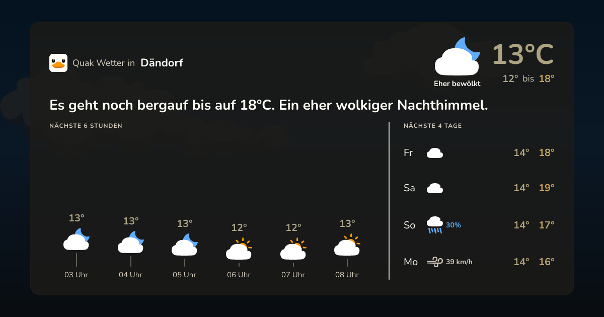 Quak Wetter-Widget Dändorf