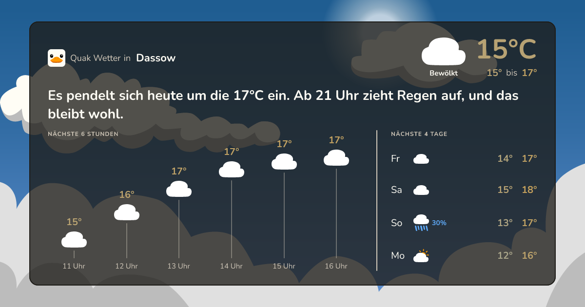 Quak Wetter-Widget Dassow