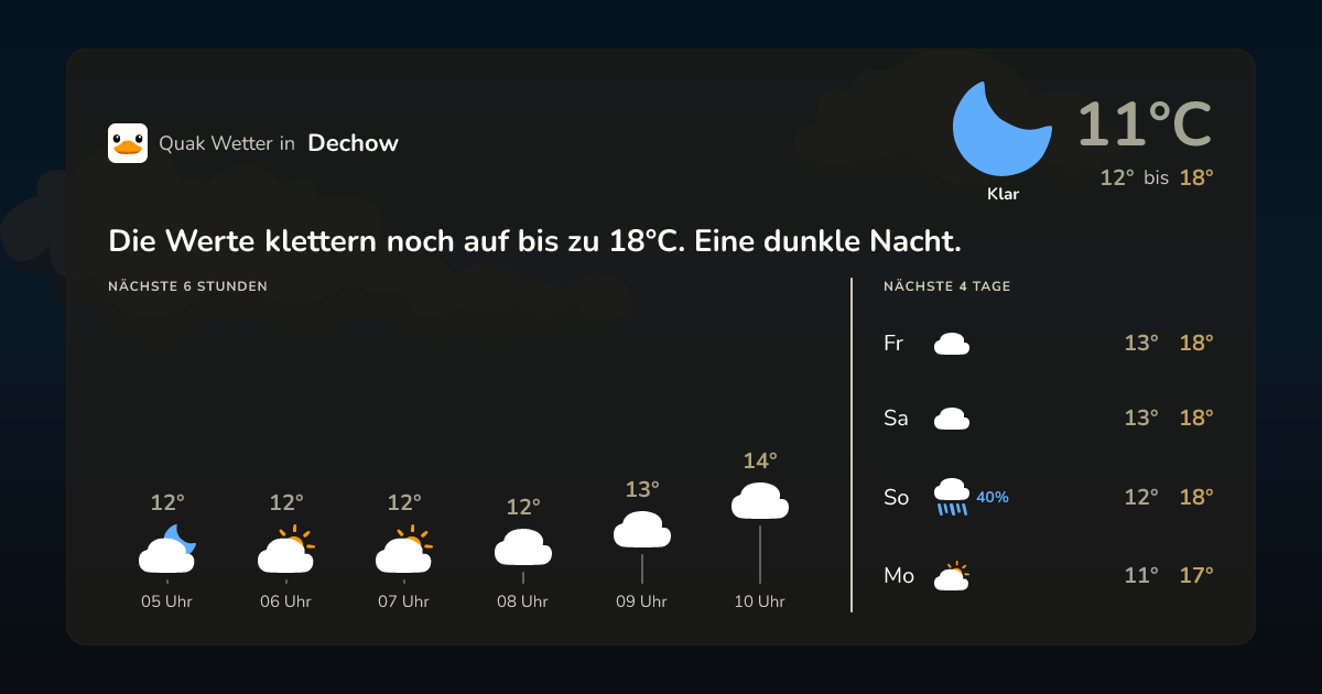 Wettervorschau Dechow – 7-Tage Vorhersage