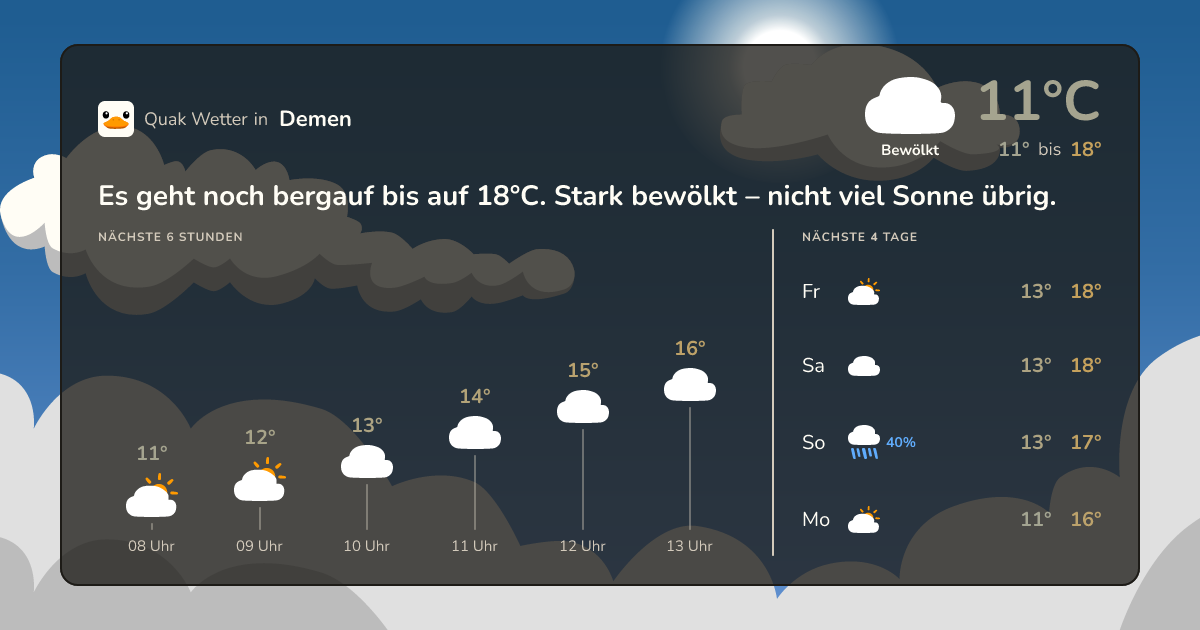 Quak Wetter-Widget Demen
