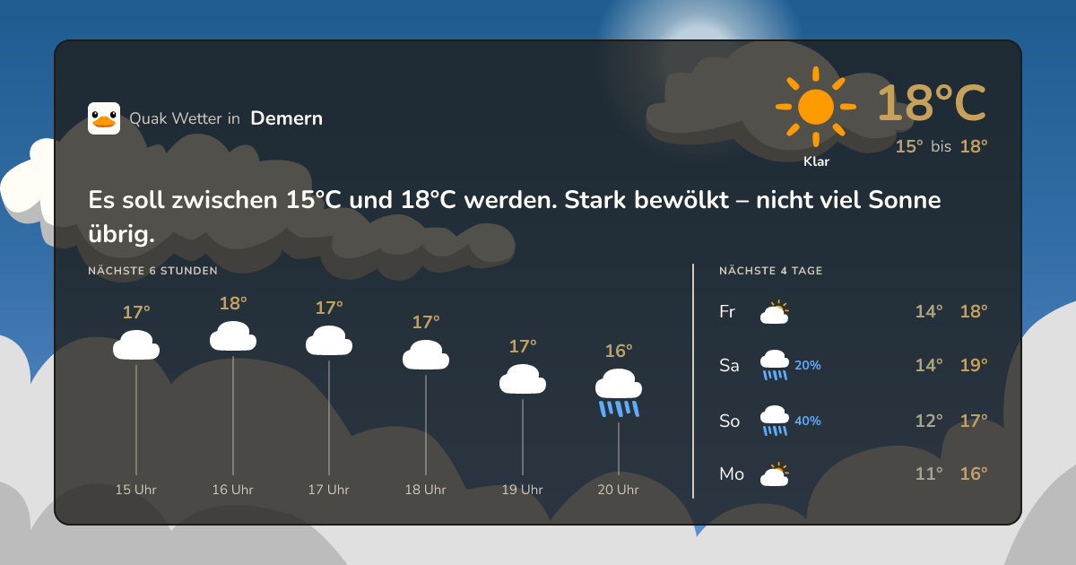 Quak Wetter-Widget Demern