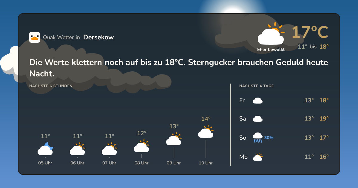 Wettervorschau Dersekow – 7-Tage Vorhersage