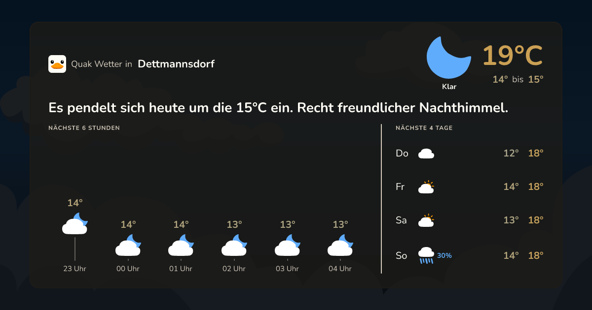 Wettervorschau Dettmannsdorf – 7-Tage Vorhersage