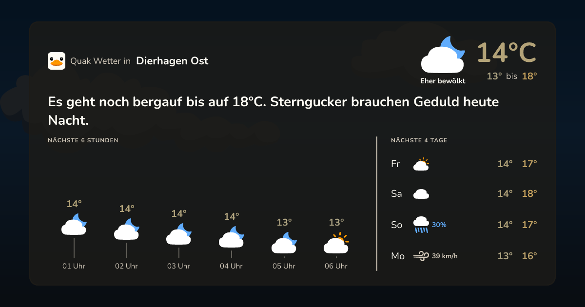 Quak Wetter-Widget Dierhagen Ost
