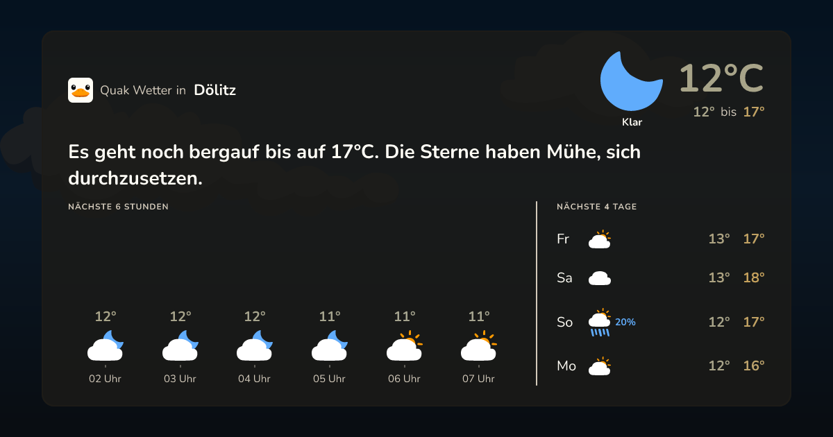 Quak Wetter-Widget Dölitz