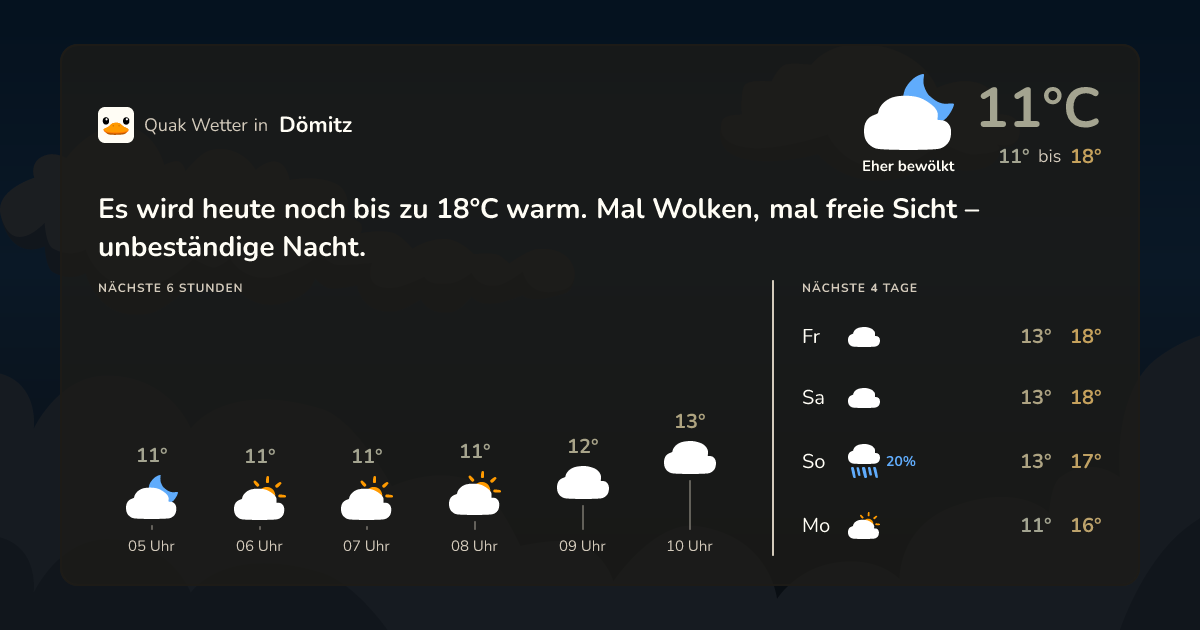 Quak Wetter-Widget Dömitz