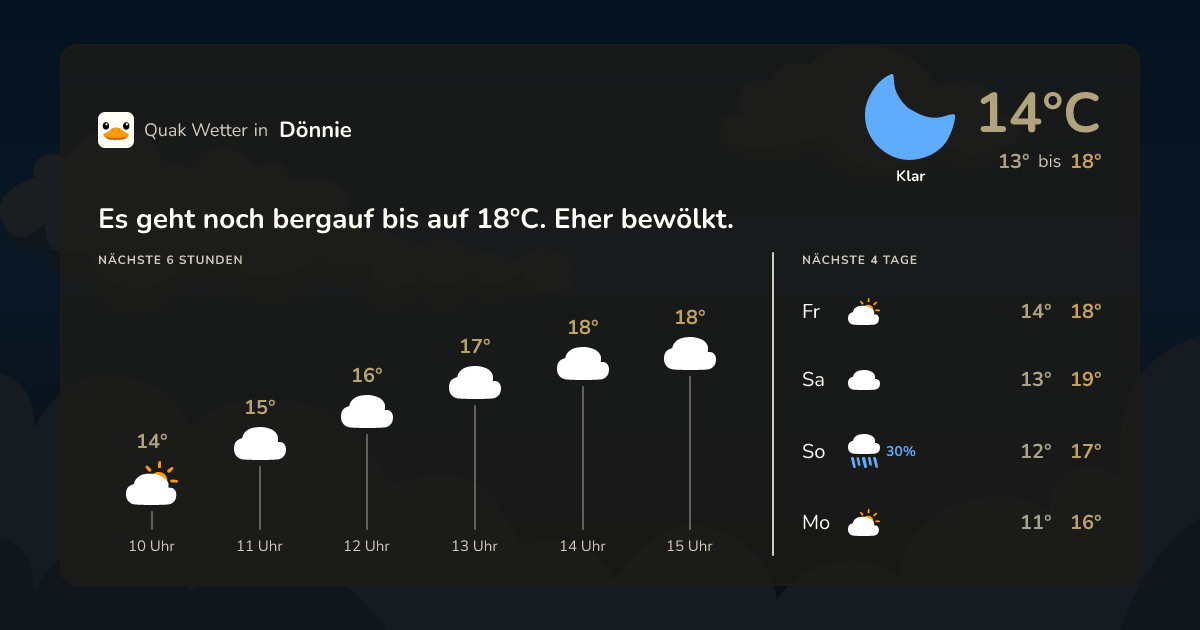 Quak Wetter-Widget Dönnie
