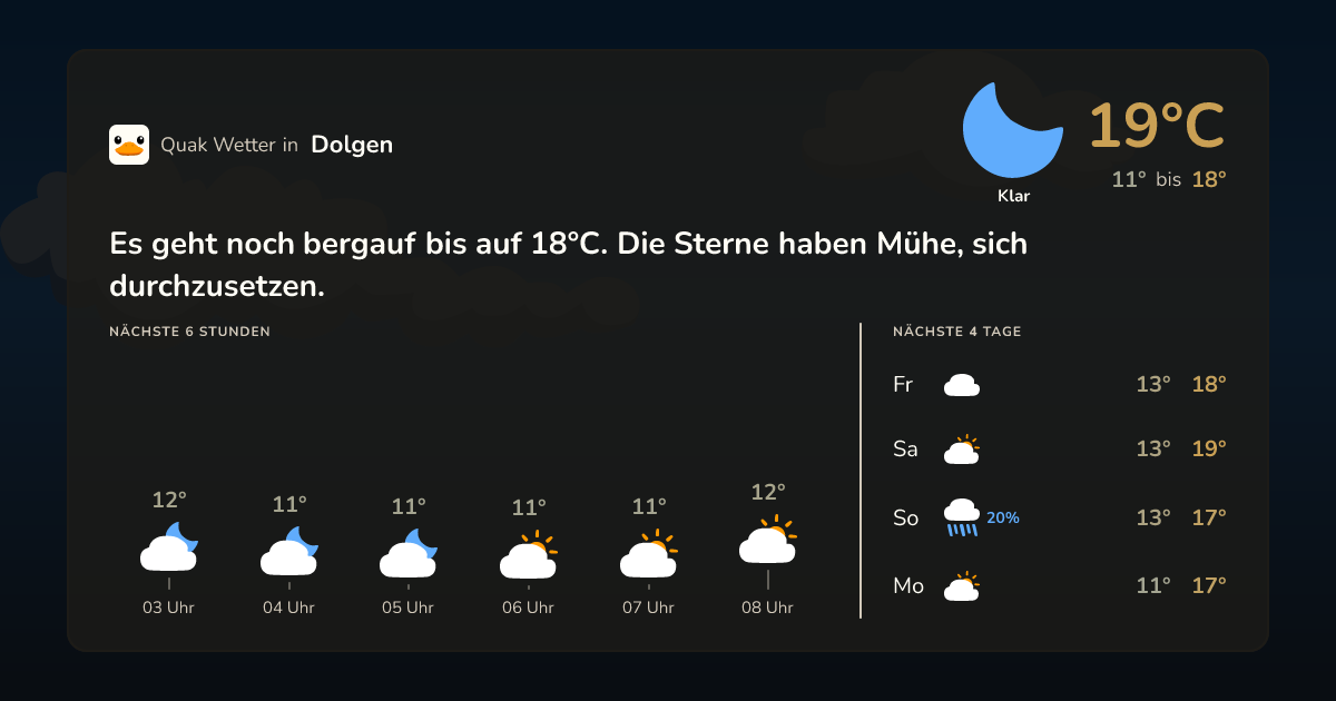 Quak Wetter-Widget Dolgen
