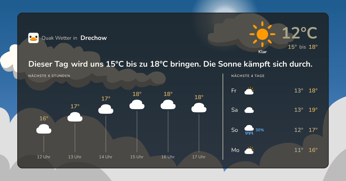 Wettervorschau Drechow – 7-Tage Vorhersage