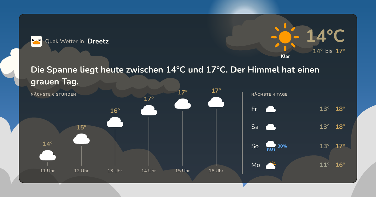 Quak Wetter-Widget Dreetz