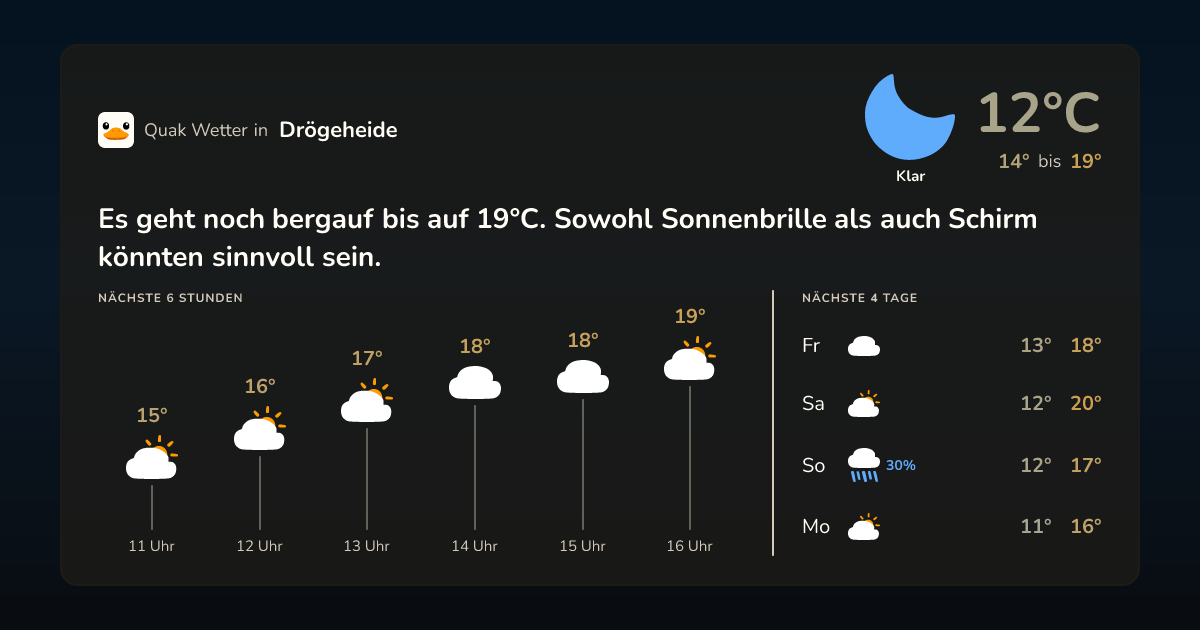 Quak Wetter-Widget Drögeheide