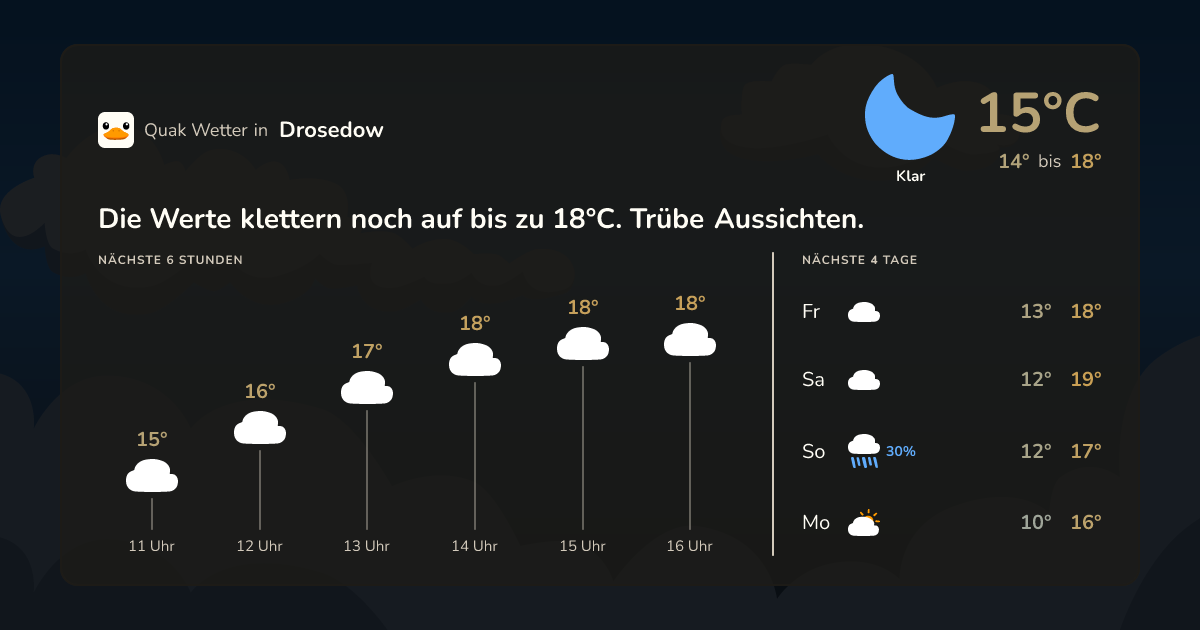 Quak Wetter-Widget Drosedow