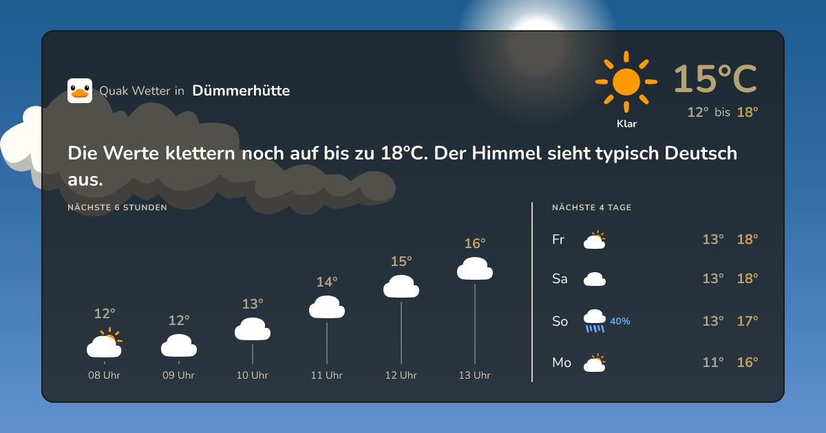Quak Wetter-Widget Dümmerhütte