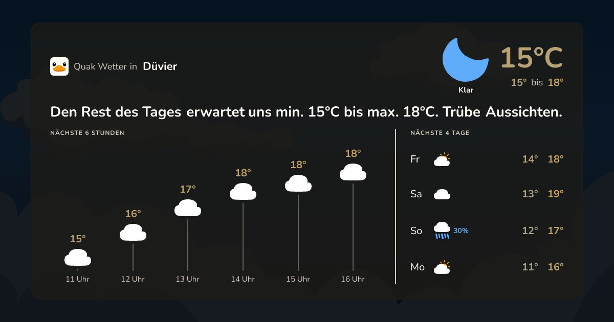 Quak Wetter-Widget Düvier