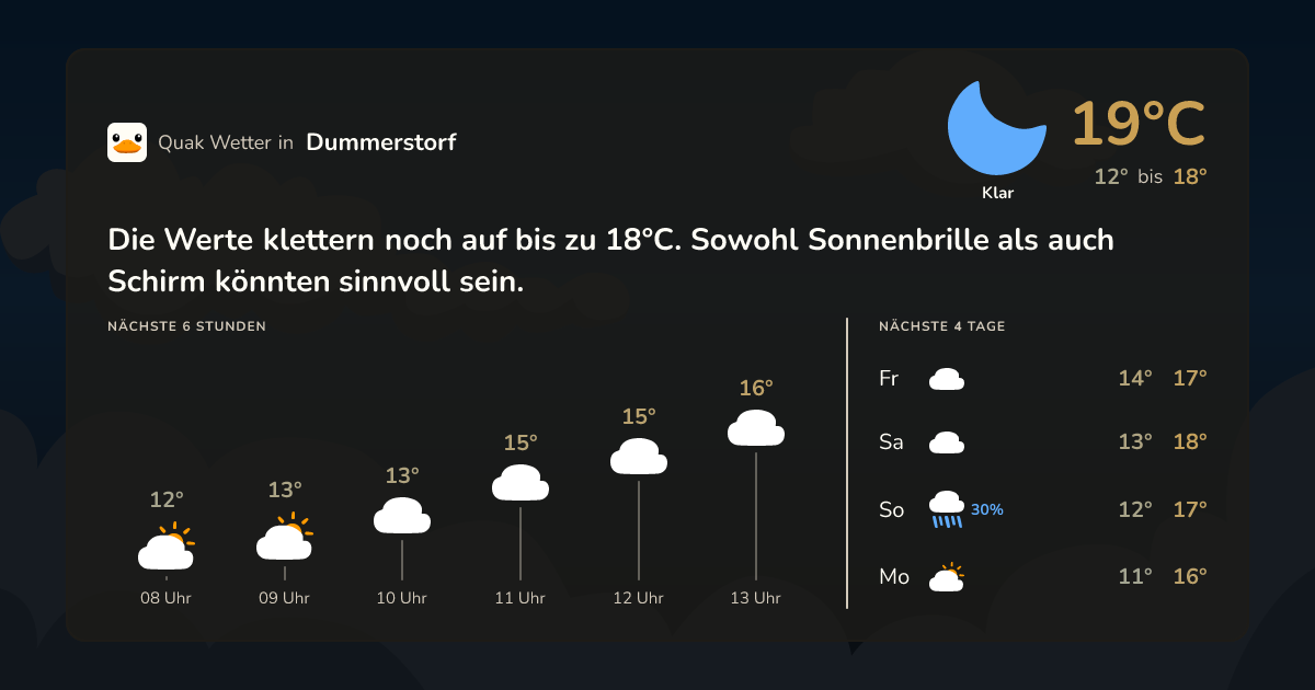 Wettervorschau Dummerstorf – 7-Tage Vorhersage