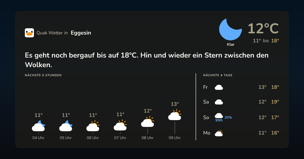 Quak Wetter-Widget Eggesin