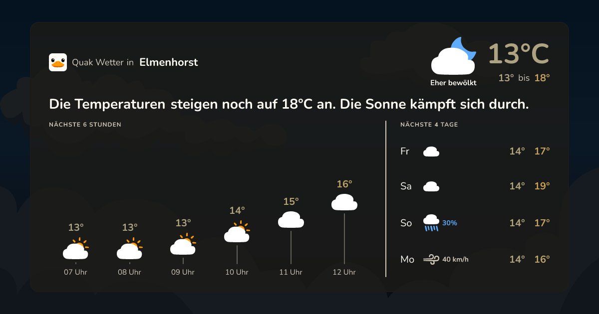 Quak Wetter-Widget Elmenhorst