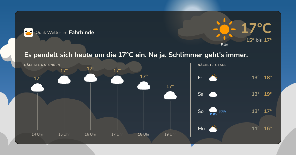 Quak Wetter-Widget Fahrbinde