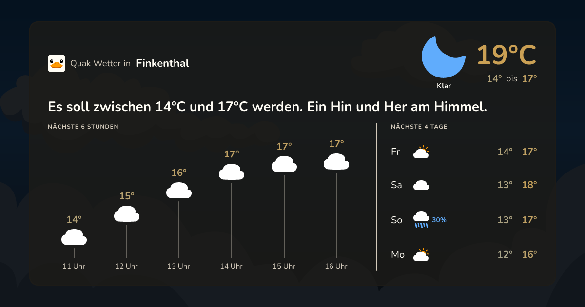 Quak Wetter-Widget Finkenthal