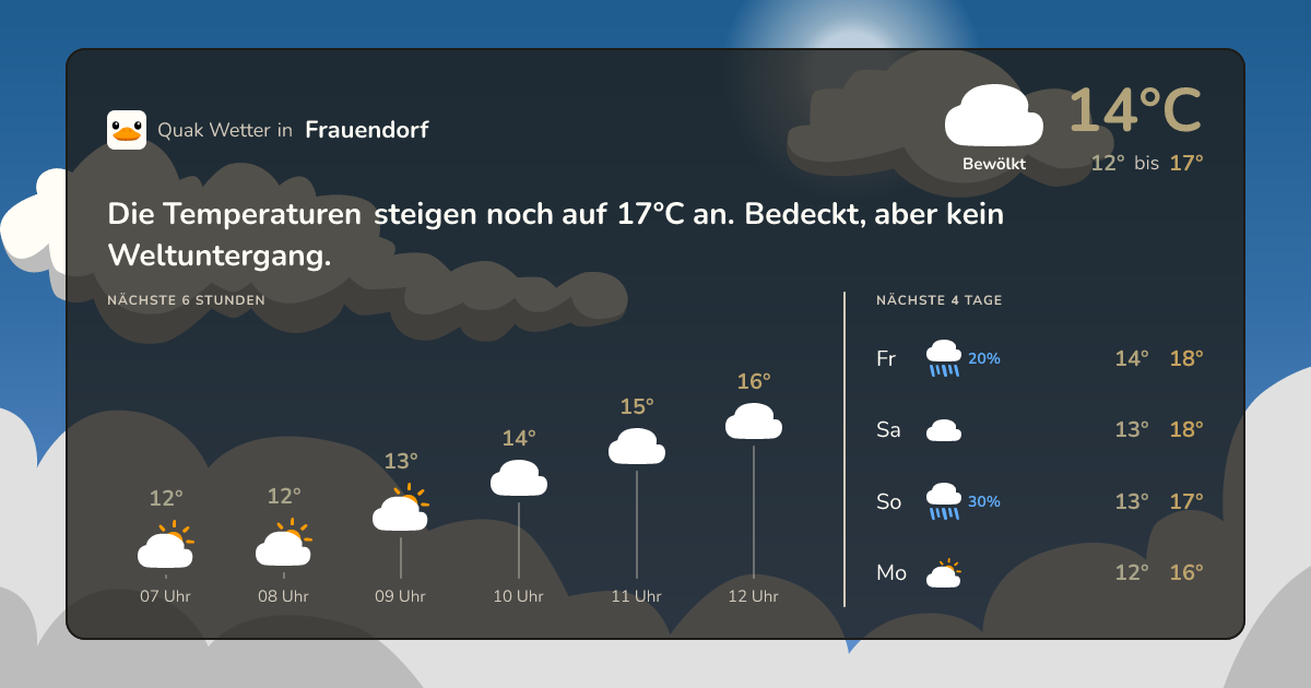 Wettervorschau Frauendorf – 7-Tage Vorhersage