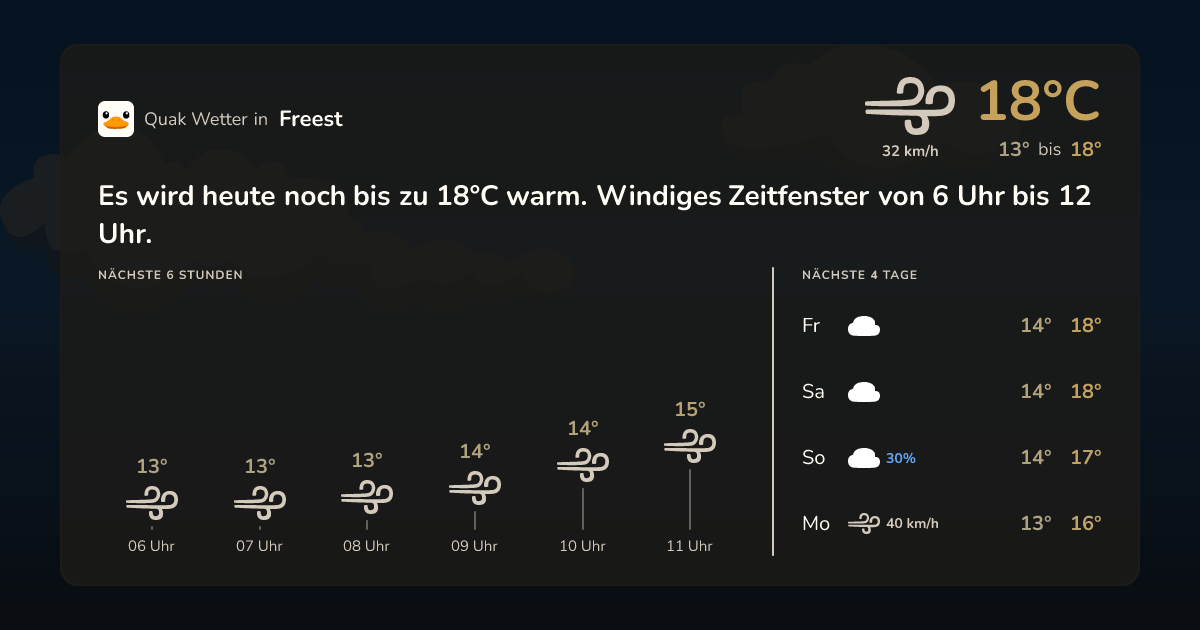 Wettervorschau Freest – 7-Tage Vorhersage