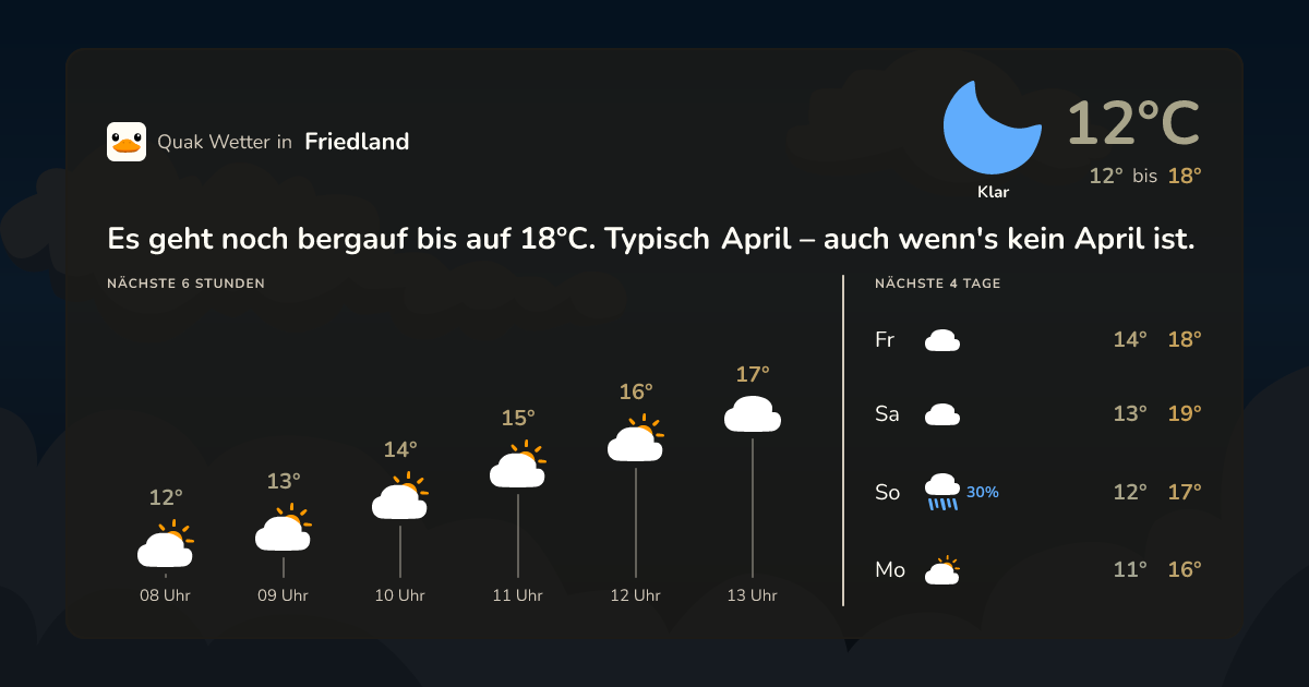 Wettervorschau Friedland – 7-Tage Vorhersage