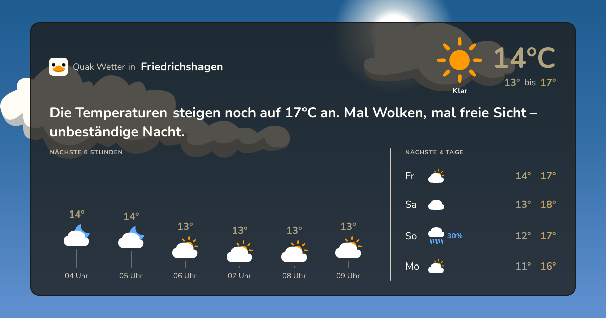Quak Wetter-Widget Friedrichshagen