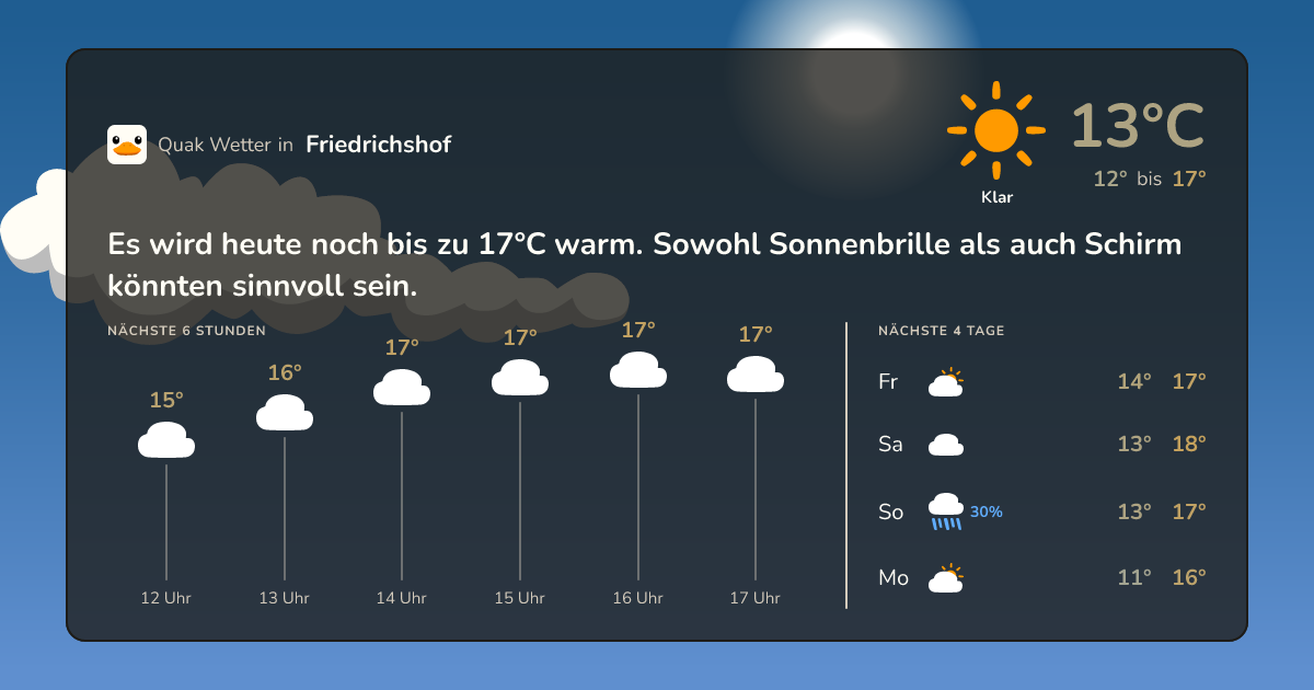 Wettervorschau Friedrichshof – 7-Tage Vorhersage