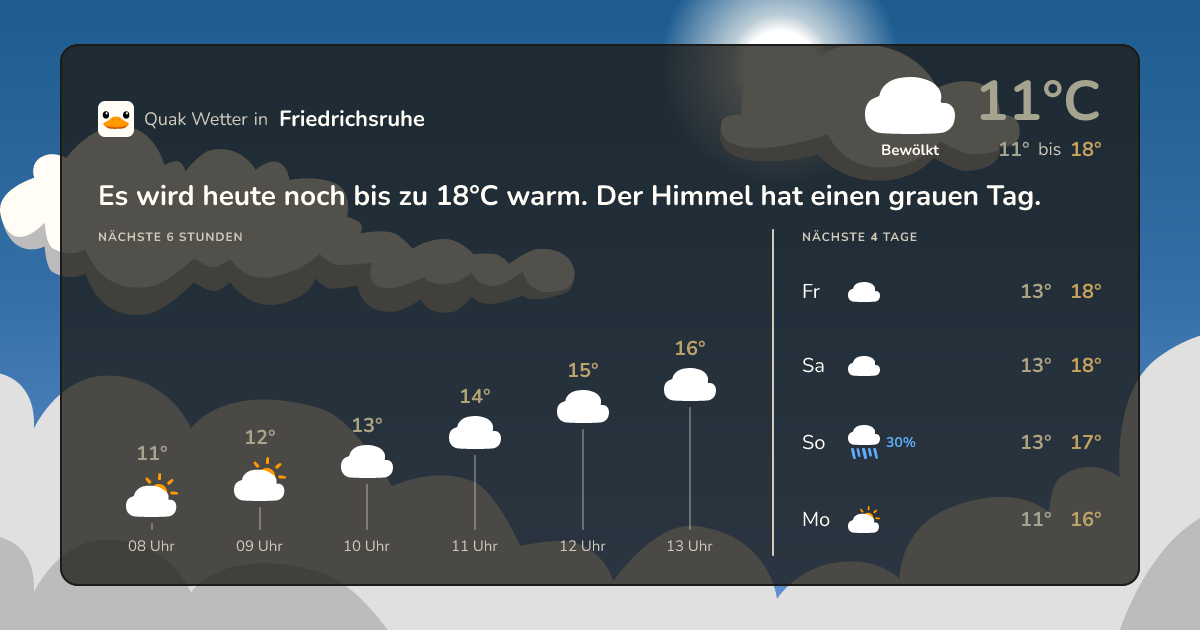 Quak Wetter-Widget Friedrichsruhe