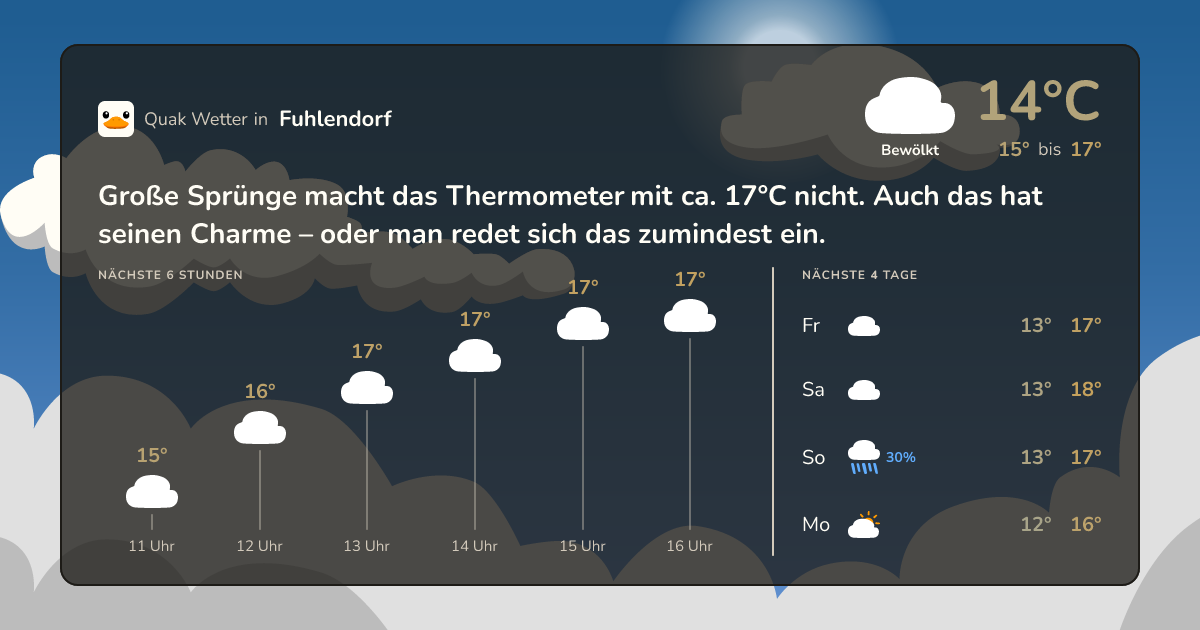 Quak Wetter-Widget Fuhlendorf