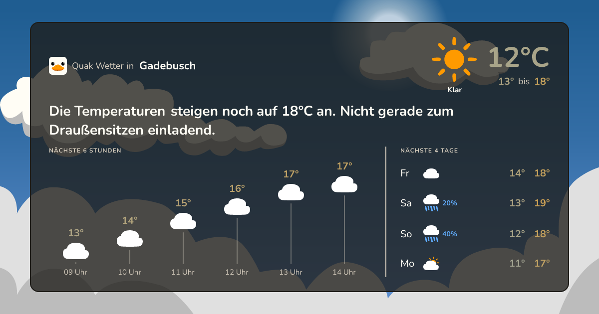 Quak Wetter-Widget Gadebusch