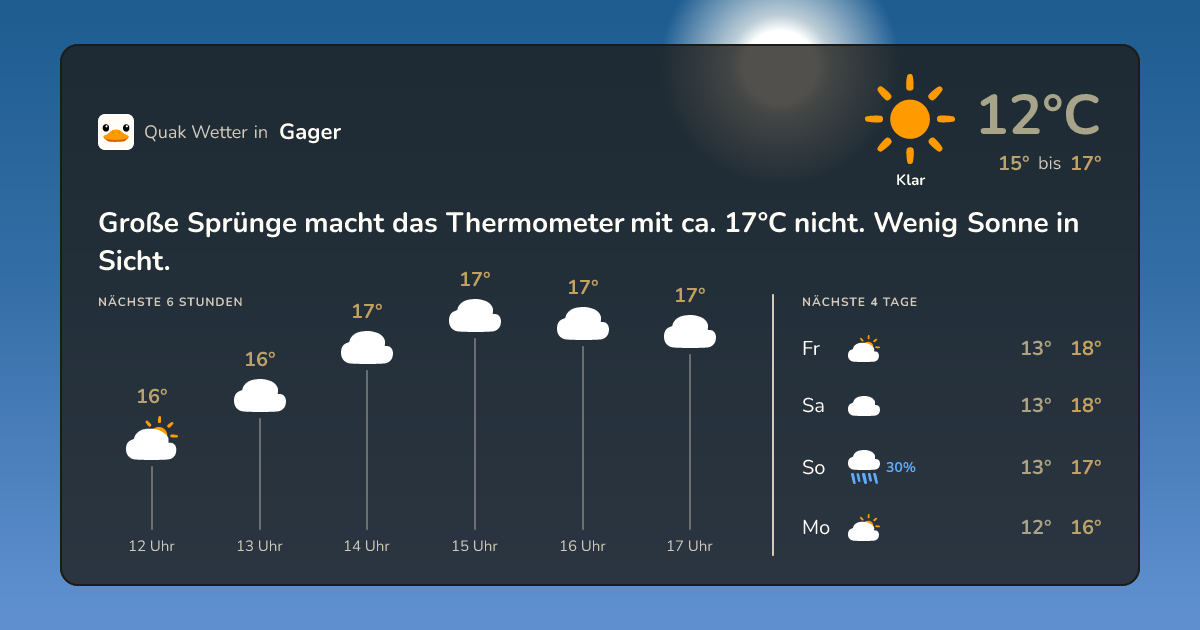 Quak Wetter-Widget Gager